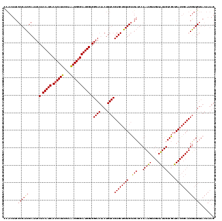 dotplot