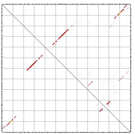 dotplot