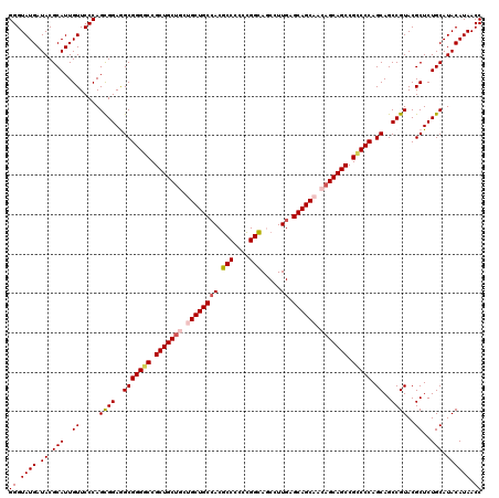 dotplot