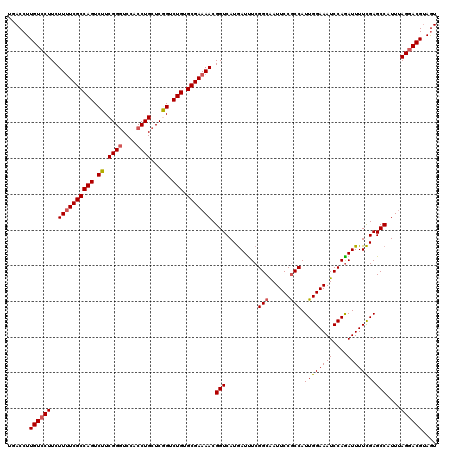 dotplot