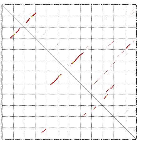 dotplot