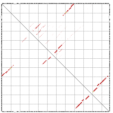 dotplot