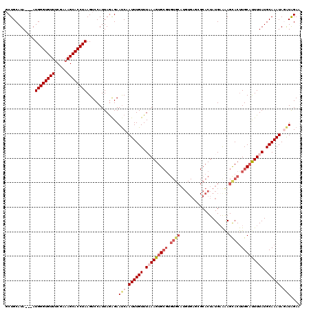 dotplot