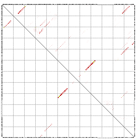dotplot