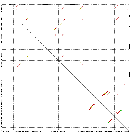 dotplot