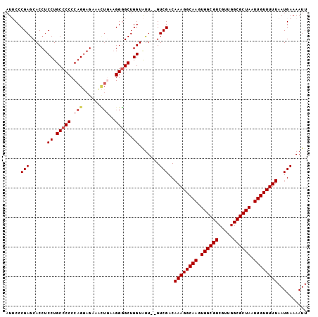 dotplot