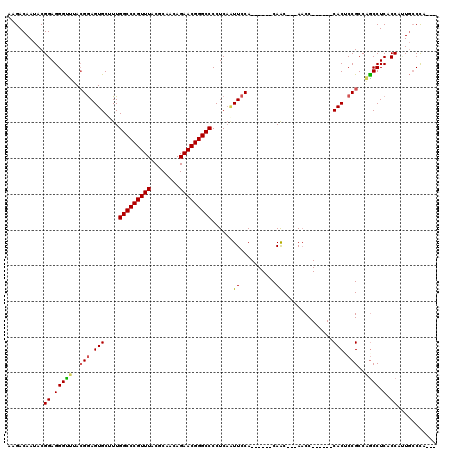 dotplot