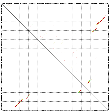 dotplot
