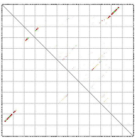 dotplot
