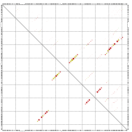 dotplot