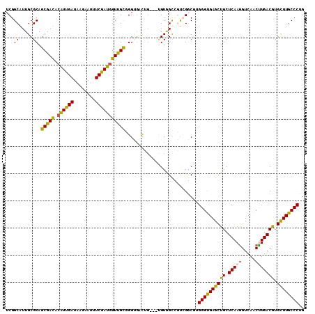 dotplot