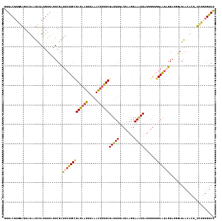 dotplot