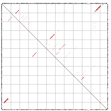 dotplot