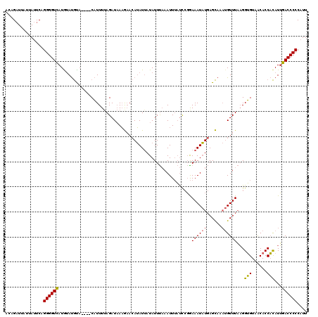 dotplot
