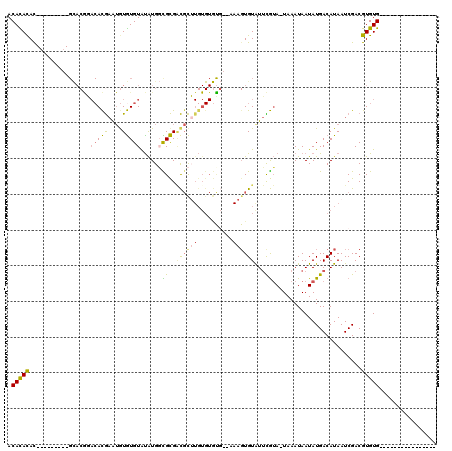 dotplot