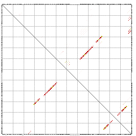 dotplot