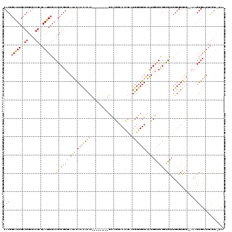dotplot