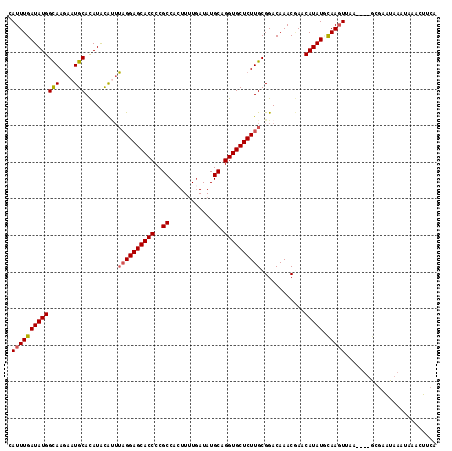 dotplot