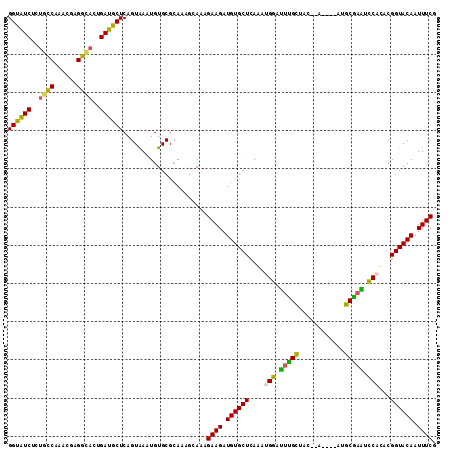 dotplot