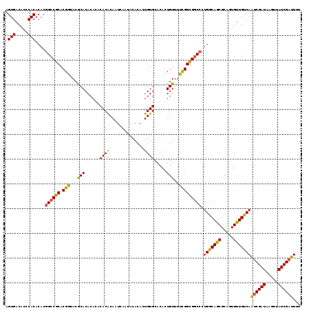 dotplot