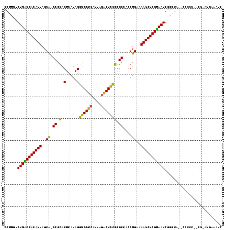 dotplot