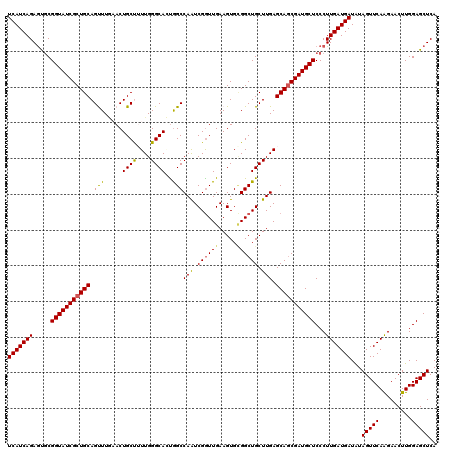 dotplot