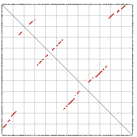 dotplot