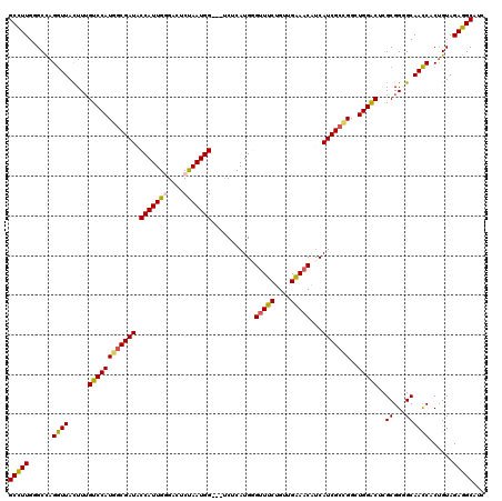 dotplot