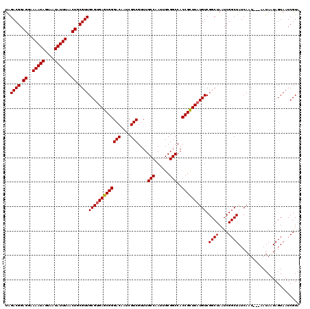 dotplot