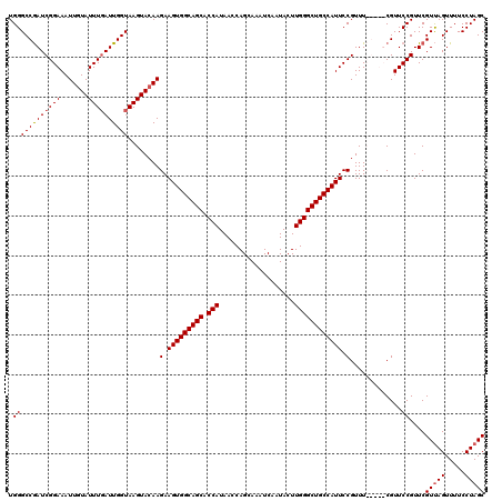 dotplot