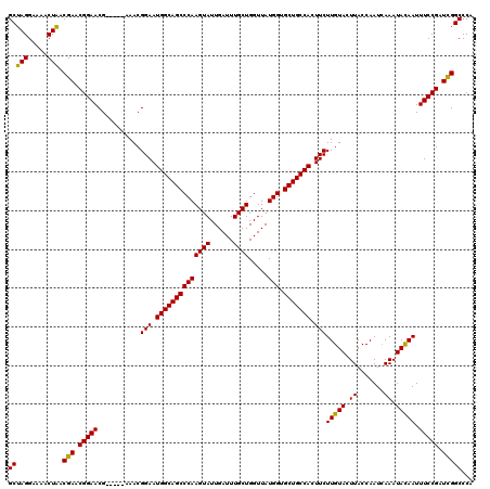 dotplot