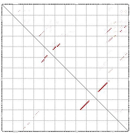 dotplot