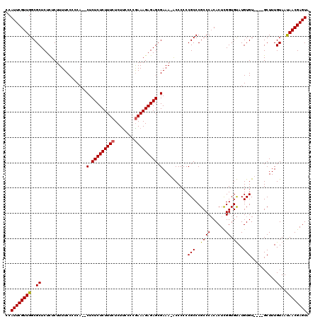 dotplot