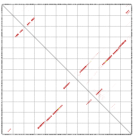 dotplot