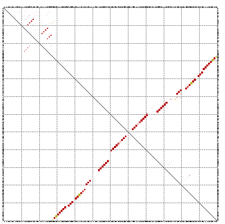 dotplot