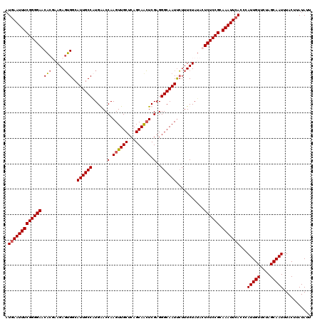 dotplot