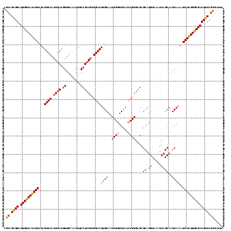 dotplot