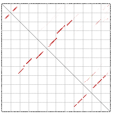dotplot