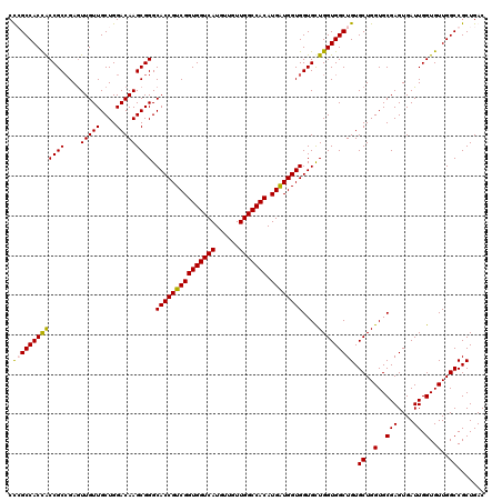 dotplot