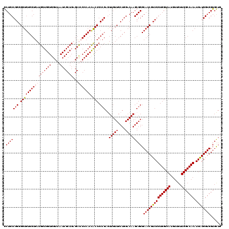 dotplot