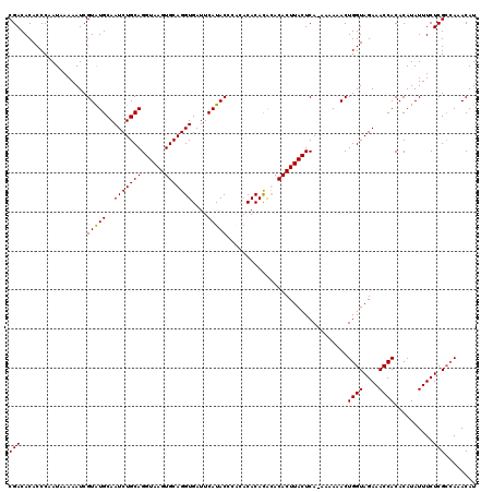 dotplot