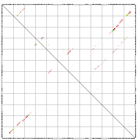 dotplot
