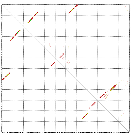 dotplot