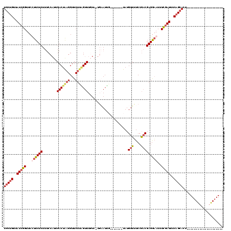 dotplot
