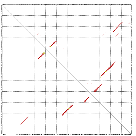 dotplot