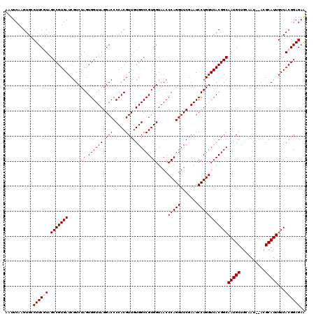 dotplot