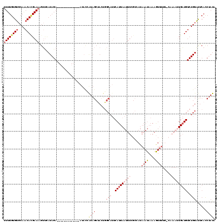 dotplot
