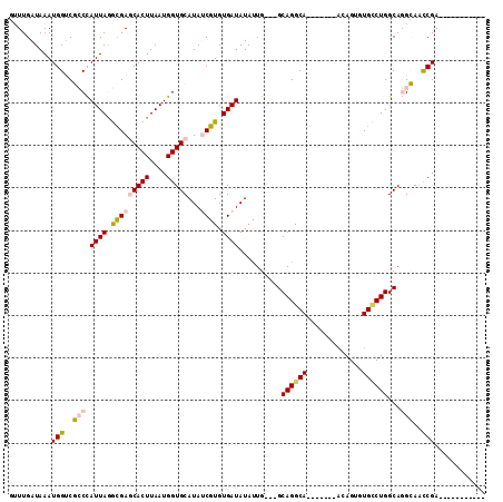 dotplot