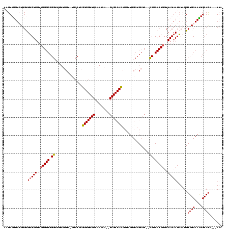 dotplot