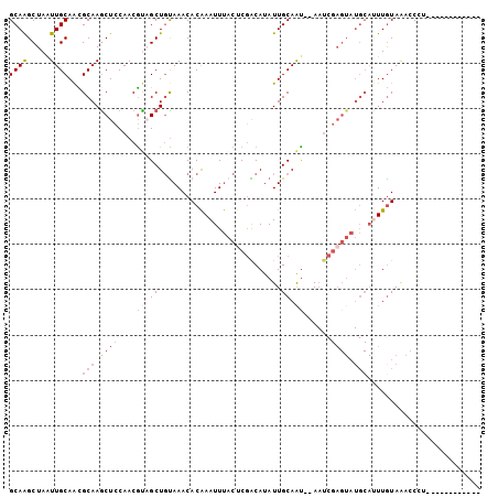 dotplot